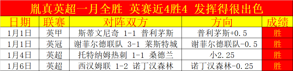 标题改写,昨夜,佳绩频传,AG捕鱼王在线,AG捕鱼官网攻略,AG官网直营捕鱼,AG捕鱼王在线网址