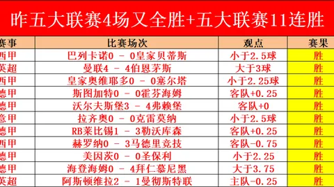 在激战27分钟的关键时刻，奥布赖恩手球献点，哲凯赖什一击中的，阿森纳绝杀埃弗顿，1-0！点球风云！