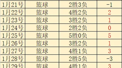 沙特5-4-1阵型暴露远藤航：球队进攻端隐患重重