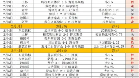 大乐透期号专家推荐分析：昨4中谁会失分